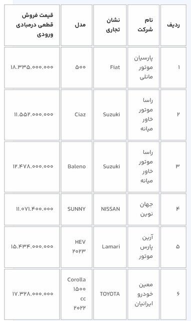 خبر فوری ؛ متقاضیان خودروهای وارداتی سه روز فرصت دارند متقاضیان خودروهای وارداتی سه روز فرصت دارند