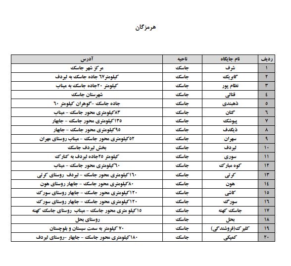 کدام جایگاه ها بنزین با کارت آزاد عرضه می کنند؟