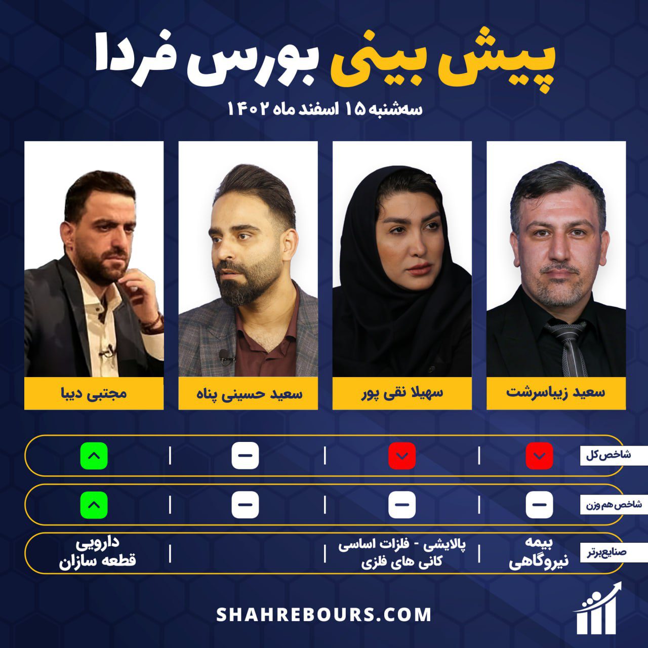 پیش بینی بورس برای فردا 15 اسفند 1402 پیش بینی بورس برای فردا 15 اسفند 1402