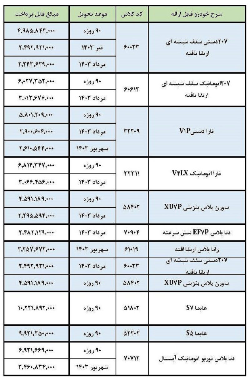 شرایط پیش فروش ایران خودرو ویژه اسفند 1402 چیست؟ پیش فروش ایران خودرو ویژه اسفند