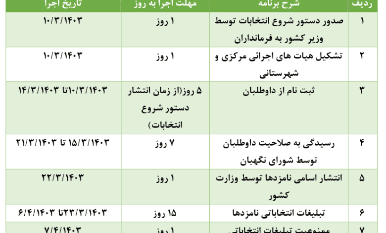 جدول کامل زمان بندی انتخابات ریاست جمهوری 1403