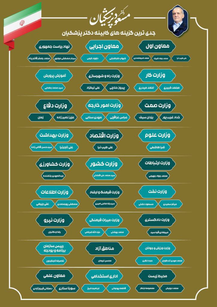 گمانه‌زنی‌ها در مورد کابینه دکتر پزشکیان