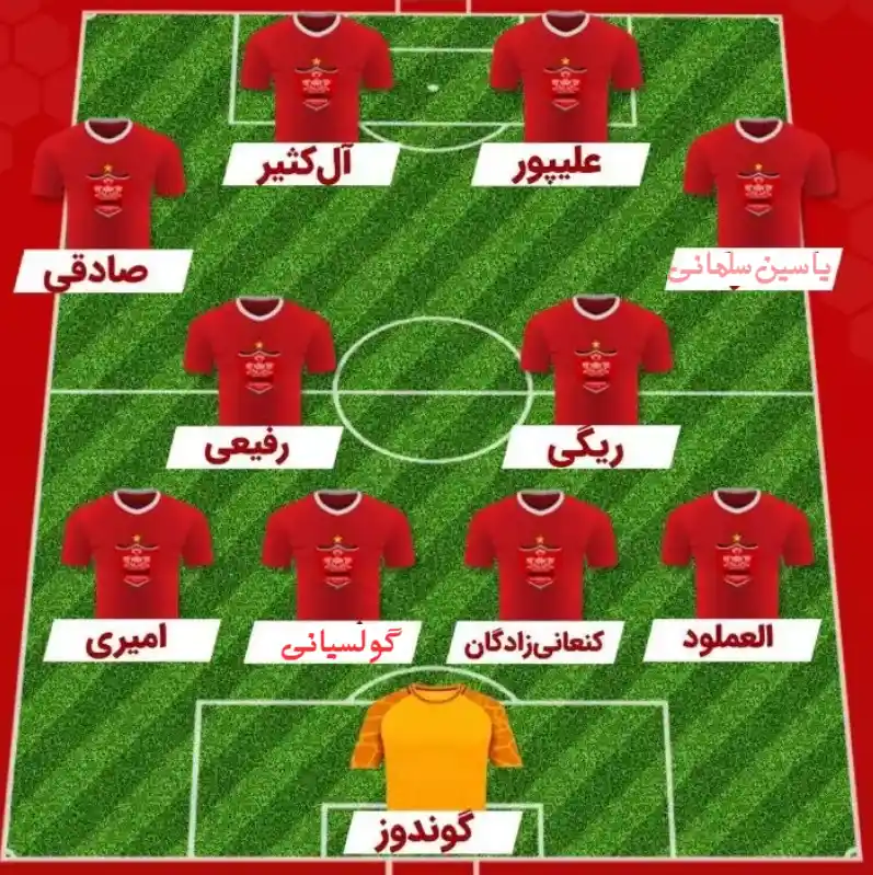 ترکیب احتمالی پرسپولیس مقابل تراکتور در هفته 2 لیگ برتر شماتیک ترکیب احتمالی پرسپولیس مقابل تراکتور
