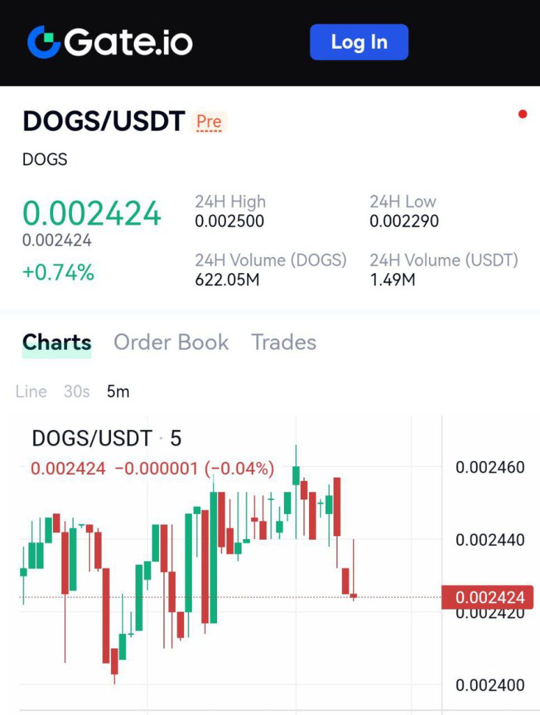 قیمت داگز امروز شنبه 3 شهریور 1403 + نحوه فروش قیمت امروز داگز (DOGS)