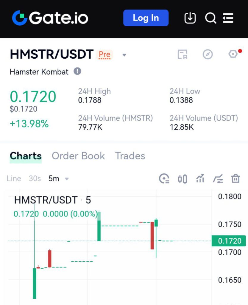 قیمت همستر امروز جمعه 2 شهریور 1403 قیمت امروز همستر (Hamster)