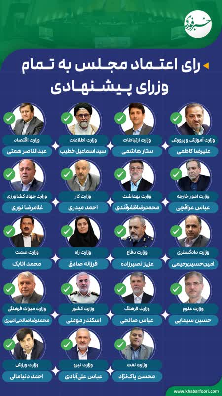 کابینه دولت پزشکیان