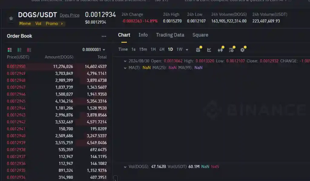 ‌قیمت داگز امروز 9 شهریور به تومان در بایننس