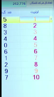 اولویت های طرح فرسوده براساس قرعه کشی