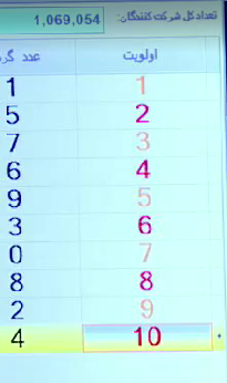 اولویت های طرح مادران (‌جوانی جمعیت) براساس قرعه کشی