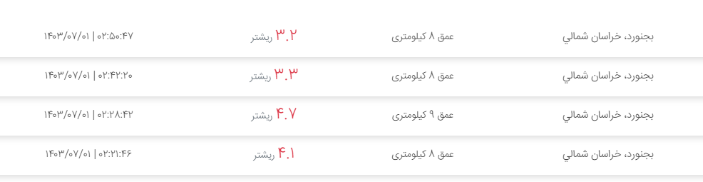 زلزله امروز بجنورد چند ریشتر بود؟ + اخبار زلزله خراسان شمالی زلزله امروز بجنورد چند ریشتر بود؟