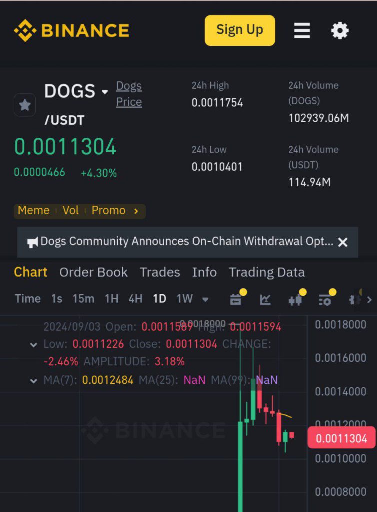 ‌قیمت داگز امروز سه شنبه 13 شهریور