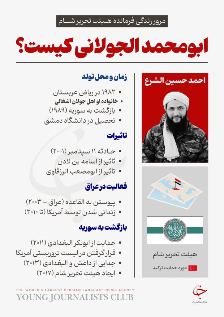 ابومحمد الجولانی