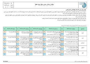پیش بینی وضعیت آب و هوا فارس فردا چهارشنبه ۱۲ دی ماه ۱۴۰۳ | خبر فوری هواشناسی فارس در روزهای آینده