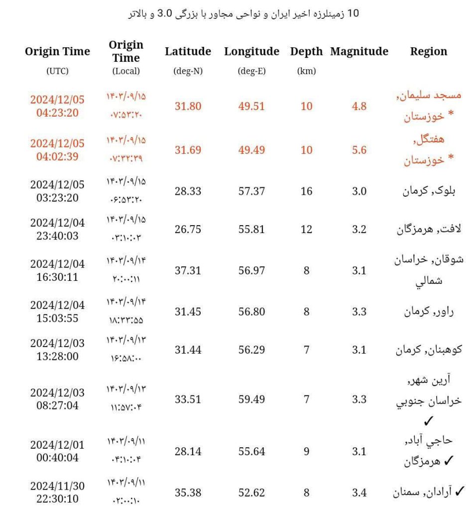 زلزله دقایقی پیش خوزستان چند ریشتری بود؟ زلزله دقایق پیش خوزستان