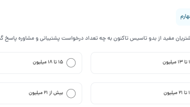 سازمان مشتریان مفید از بدو تاسیس تاکنون به چه تعداد درخواست پشتیبانی و مشاوره پاسخ گفته است؟ سازمان مشتریان مفید از بدو تاسیس تاکنون
