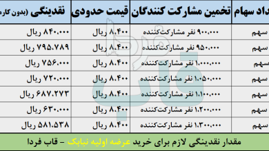 عرضه اولیه نبابک چقدر نقدینگی می خواهد؟ + حداقل نقدینگی لازم عرضه اولیه نبابک چقدر نقدینگی می خواهد؟