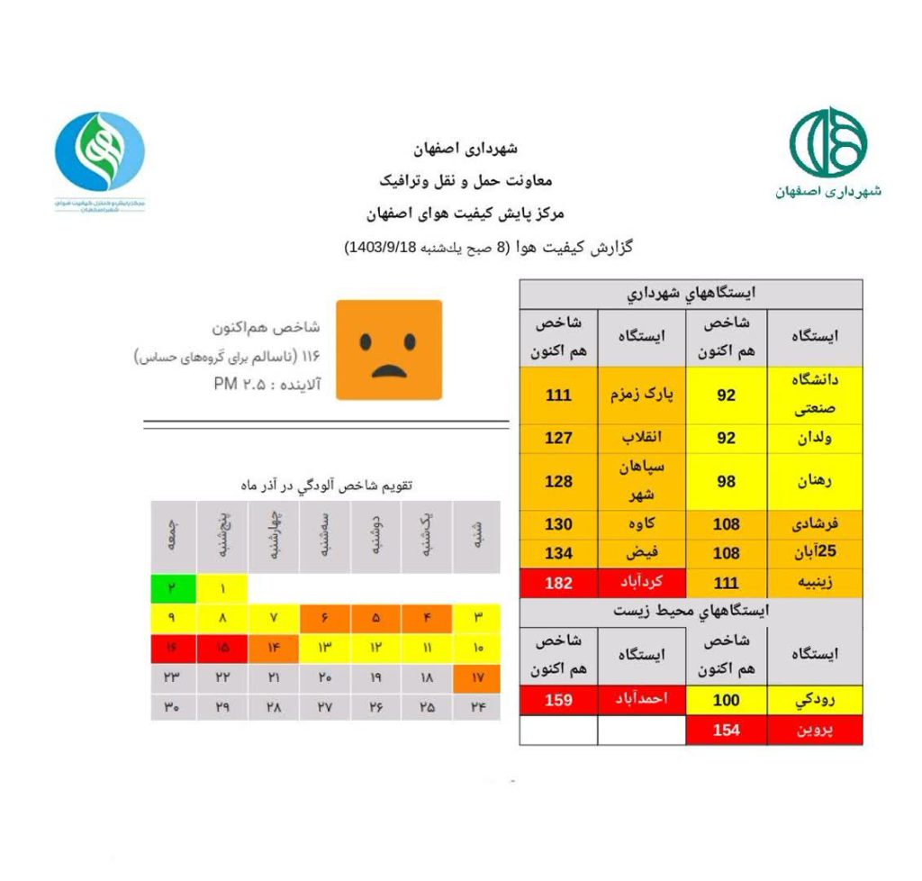 شاخص آلودگی هوای اصفهان امروز یکشنبه 18 آذر 1403 میزان شاخص آلودگی هوای اصفهان امروز یکشنبه 18 آذر 1403