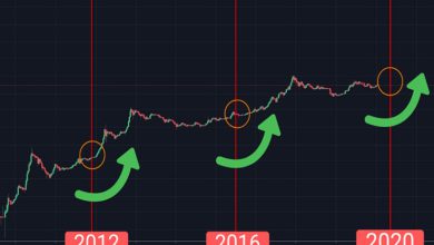 کدام عبارت درباره هاوینگ بیت‌کوین درست است؟