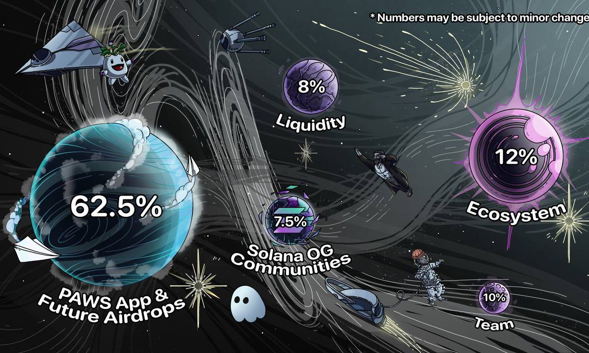 توکنومیکس پاوز منتشر شد (برنامه توزیع توکن) توکنومیکس پاوز منتشر شد (برنامه توزیع توکن)