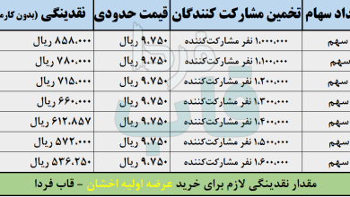 عرضه اولیه اخشان چقدر نقدینگی می خواهد؟ + حداقل نقدینگی لازم عرضه اولیه اخشان چقدر نقدینگی می خواهد؟