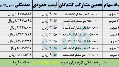 عرضه اولیه شمس چقدر نقدینگی می خواهد؟ + حداقل نقدینگی لازم عرضه اولیه شمس چقدر نقدینگی می خواهد؟