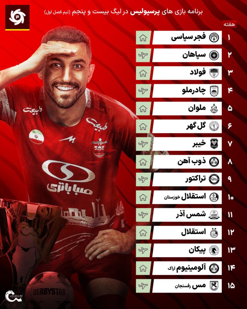 برنامه بازی های پرسپولیس در لیگ برتر ایران فصل 1404 - 1405 برنامه بازی های پرسپولیس در لیگ برتر ایران فصل ۱۴۰۴ – ۱۴۰۵