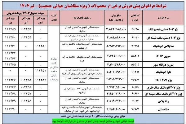 آغاز ثبت نام ایران خودرو در سامانه یکپارچه از امروز 29 تیر 1404 | طرح جدید فروش فوری ایران خودرو برای عموم ثبت نام ایران خودرو در سامانه یکپارچه از امروز