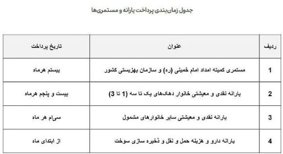 علت واریز نشدن یارانه تیر 1404 دهک اول تا سوم چیست؟ جدول زمان بندی یارانه تیر 1404