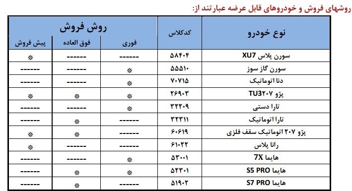 شروع ثبت نام ایران خودرو در سامانه یکپارچه از امروز 4 مرداد 1404 | طرح جدید فروش فوری ایران خودرو برای متقاضیان عادی و طرحهای ویژه روش های فروش ایران خودرو