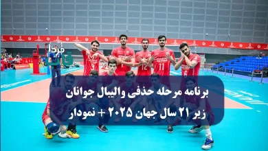 برنامه مرحله حذفی والیبال جوانان زیر ۲۱ سال جهان 2025 + نمودار برنامه مرحله حذفی والیبال جوانان زیر ۲۱ سال جهان 2025 + نمودار