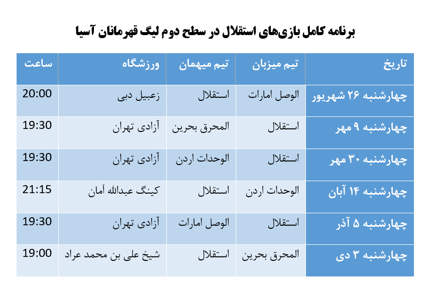 برنامه کامل بازی های استقلال در لیگ قهرمانان آسیا فصل 2025 - 2026 برنامه کامل بازی های استقلال در لیگ قهرمانان آسیا فصل 2025 - 2026