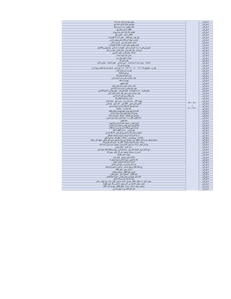 جدول قطعی برق کرج و استان البرز امروز پنجشنبه 23 مرداد 1404 جدول قطعی برق کرج و استان البرز امروز پنجشنبه 23 مرداد 1404