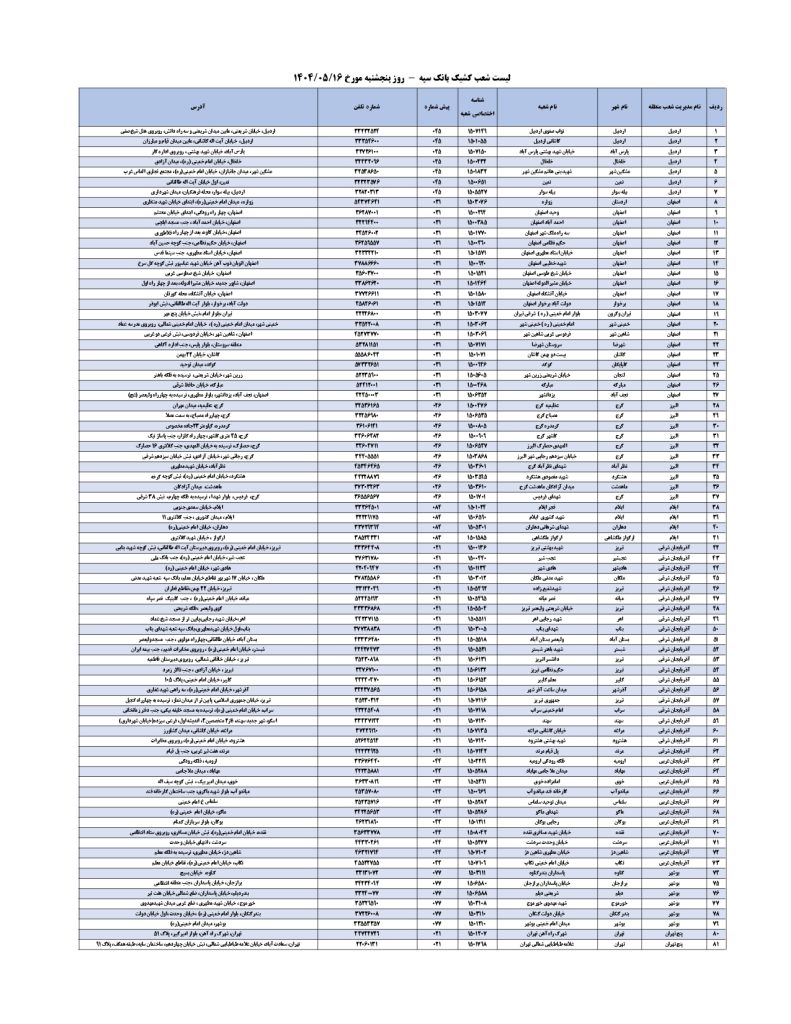 شعب کشیک بانک سپه امروز پنجشنبه 16 مرداد 1404