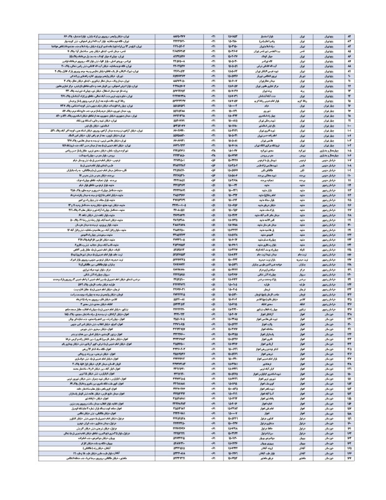 شعب کشیک بانک سپه امروز پنجشنبه 16 مرداد 1404