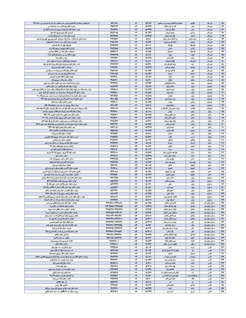شعب کشیک بانک سپه امروز پنجشنبه 16 مرداد 1404