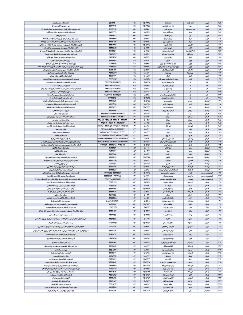شعب کشیک بانک سپه امروز پنجشنبه 16 مرداد 1404