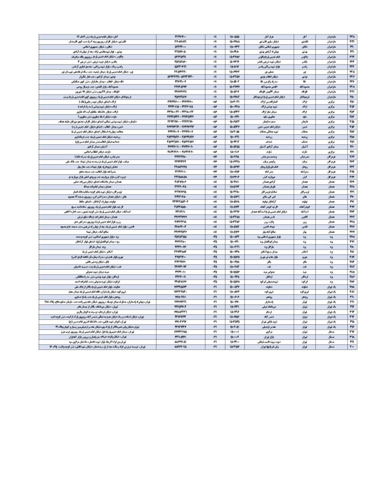 شعب کشیک بانک سپه امروز پنجشنبه 16 مرداد 1404