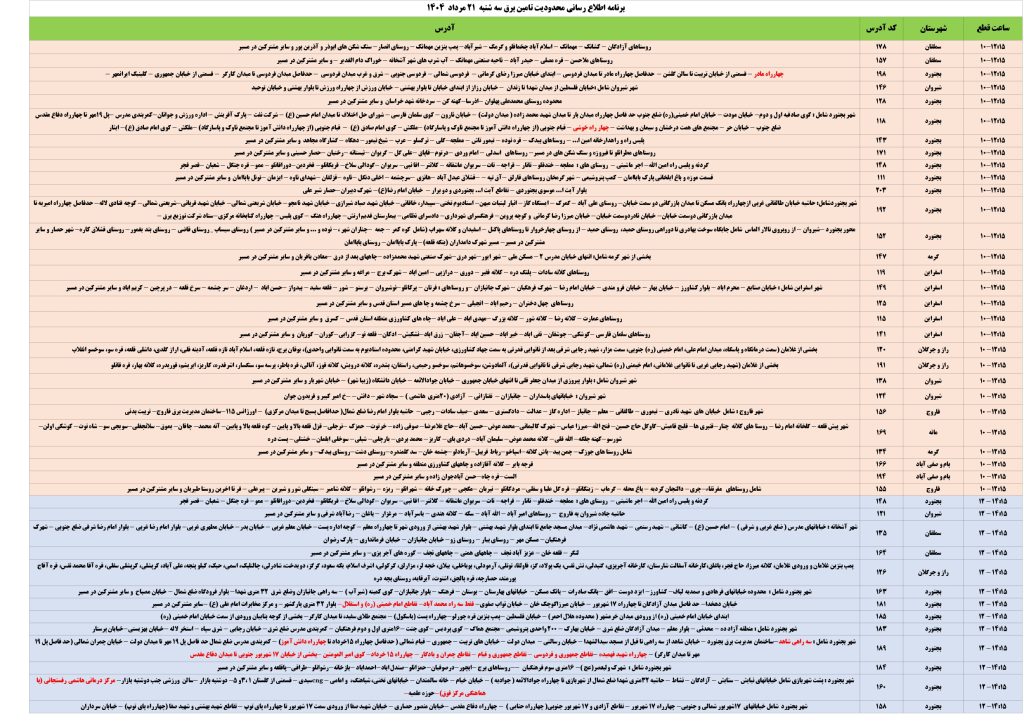 جدول قطعی برق استان خراسان شمالی امروز سه شنبه 21 مرداد 1404