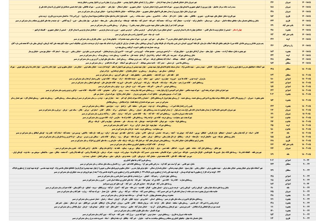 جدول قطعی برق استان خراسان شمالی امروز سه شنبه 21 مرداد 1404