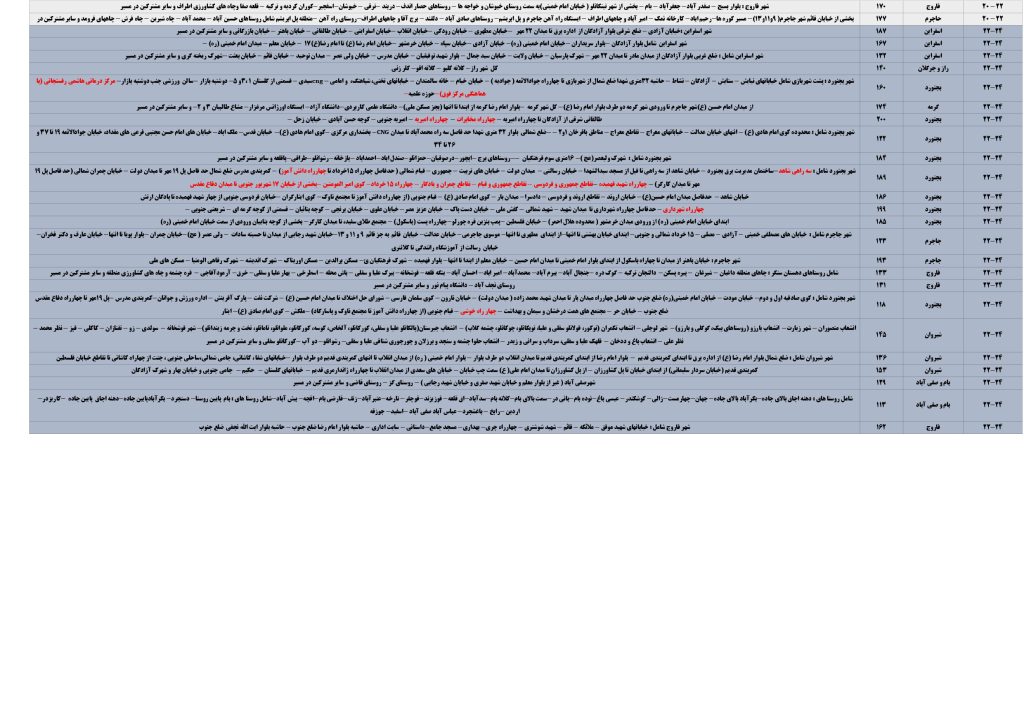 جدول قطعی برق استان خراسان شمالی امروز سه شنبه 21 مرداد 1404