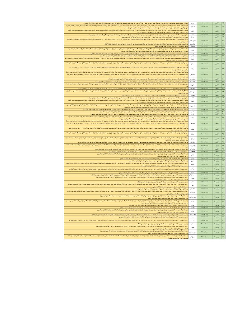 جدول قطعی برق استان لرستان امروز دوشنبه 20 مرداد 1404