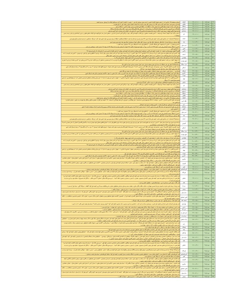 جدول قطعی برق استان لرستان امروز دوشنبه 20 مرداد 1404