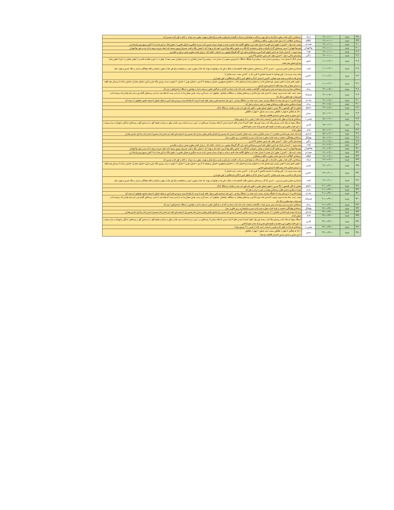 جدول قطعی برق استان لرستان امروز دوشنبه 20 مرداد 1404