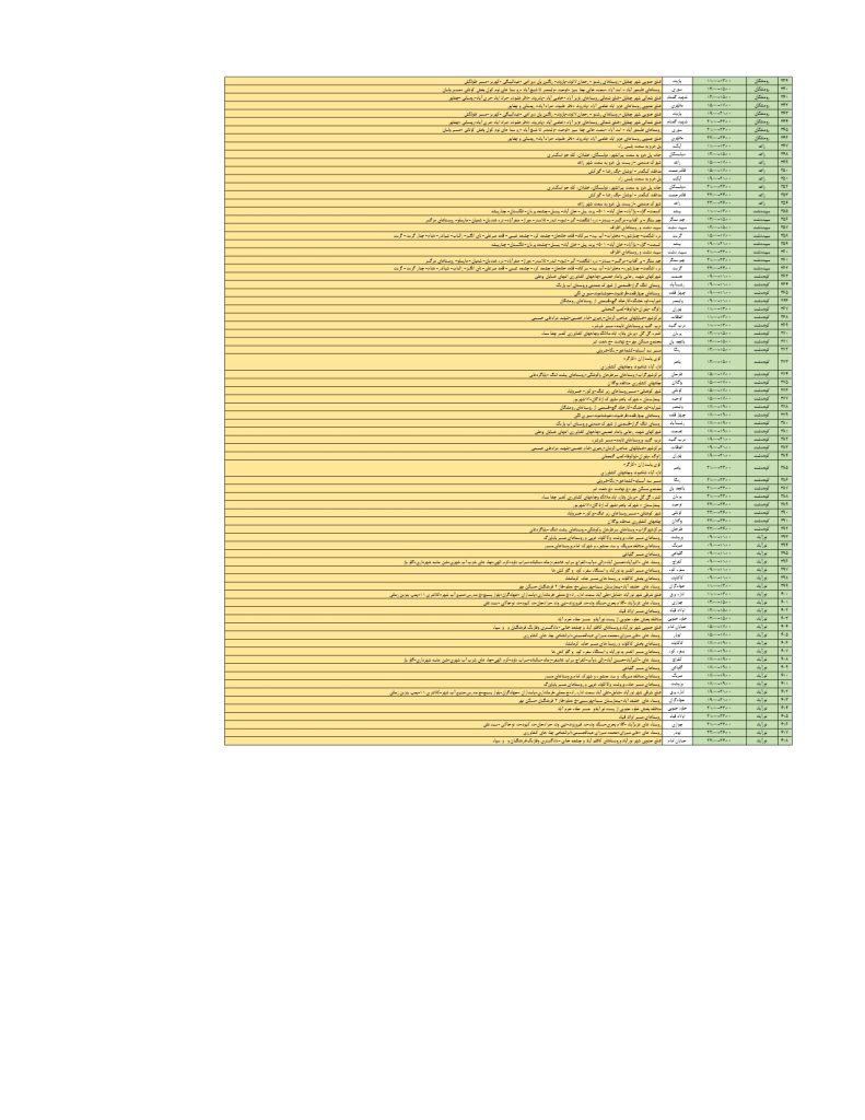 جدول قطعی برق استان لرستان امروز دوشنبه 20 مرداد 1404