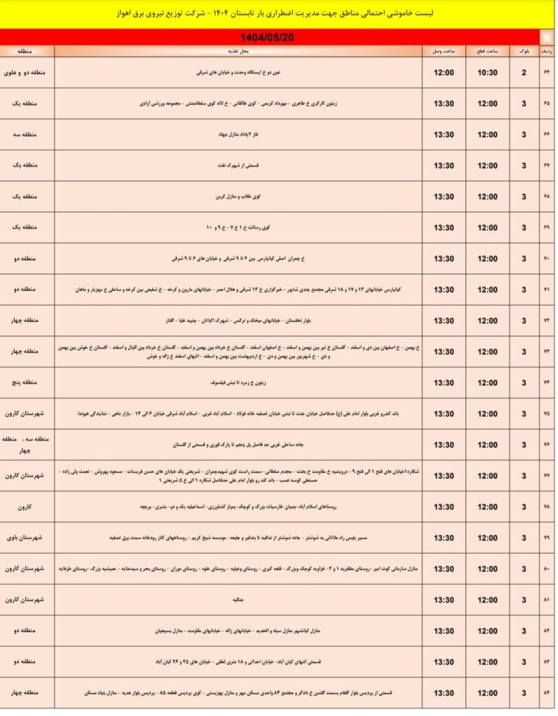 جدول قطعی برق اهواز امروز دوشنبه 20 مرداد 1404
