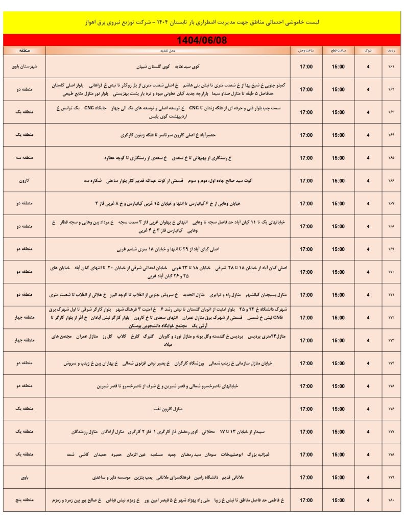 جدول قطعی برق اهواز امروز شنبه 8 شهریور 1404
