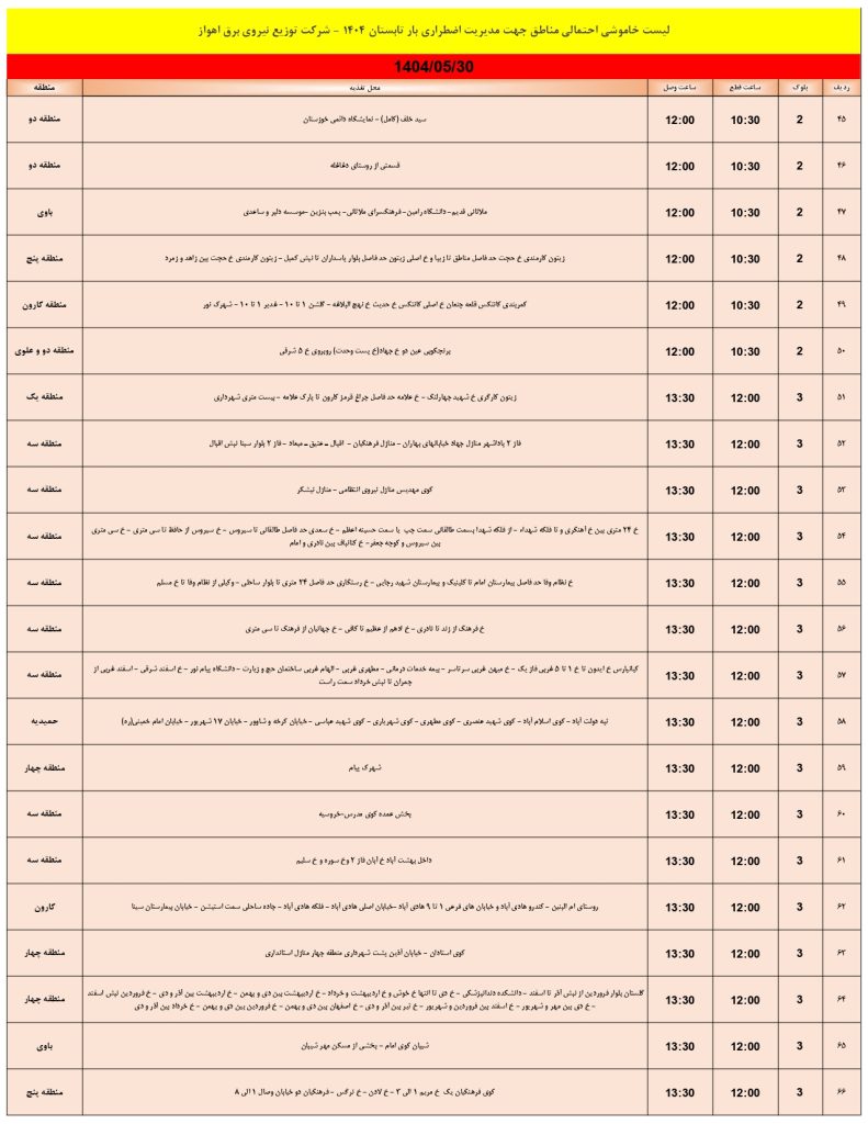 جدول قطعی برق اهواز امروز پنجشنبه 30 مرداد 1404