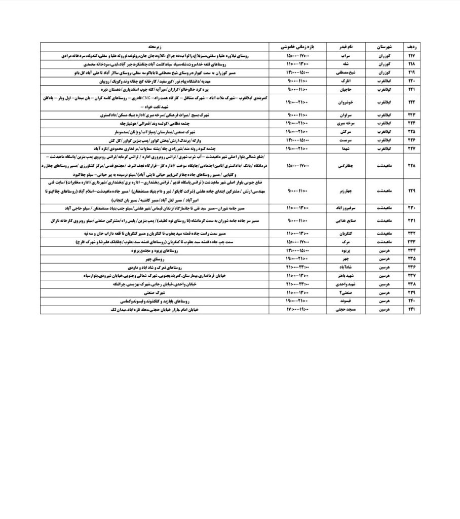 جدول قطعی برق کرمانشاه امروز جمعه 10 مرداد 1404