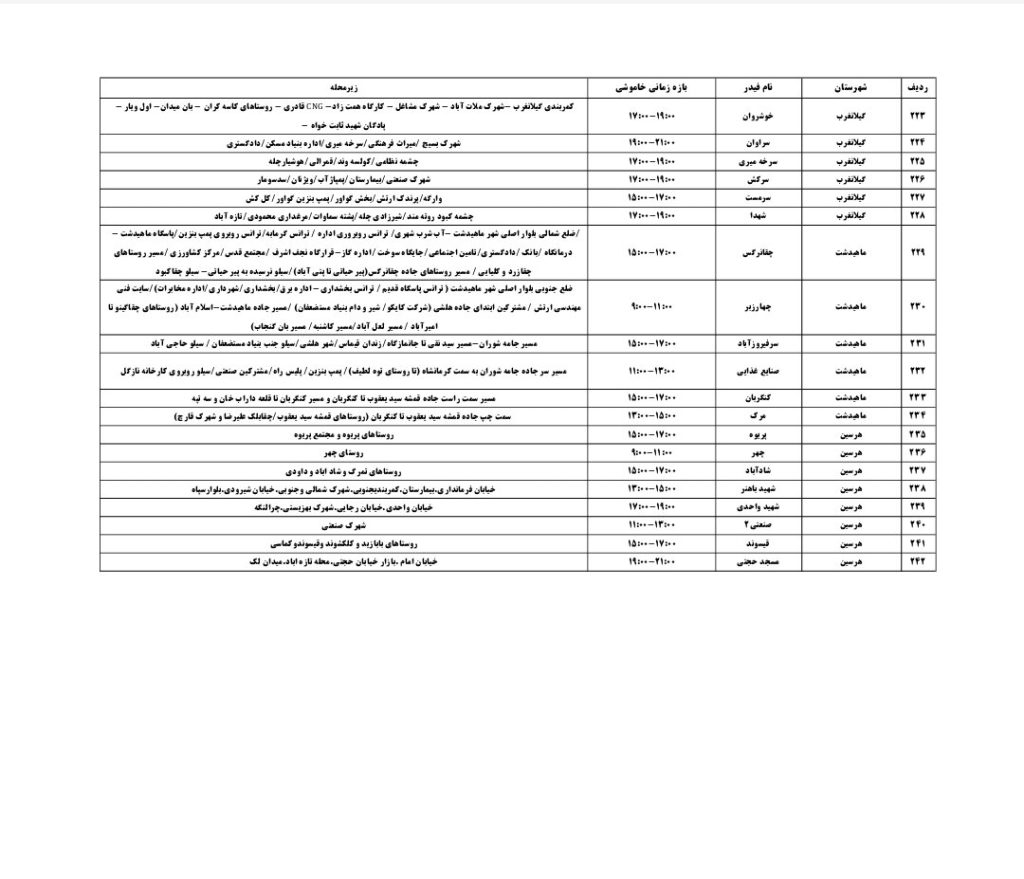 جدول قطعی برق کرمانشاه امروز جمعه 17 مرداد 1404