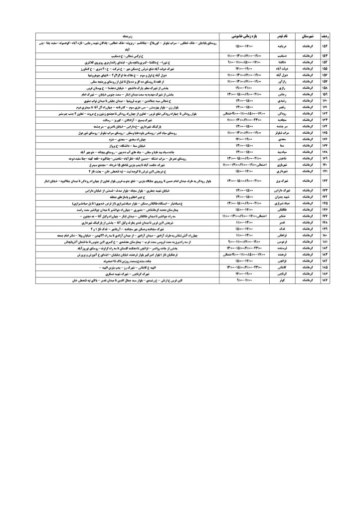 جدول قطعی برق کرمانشاه امروز جمعه 7 شهریور 1404